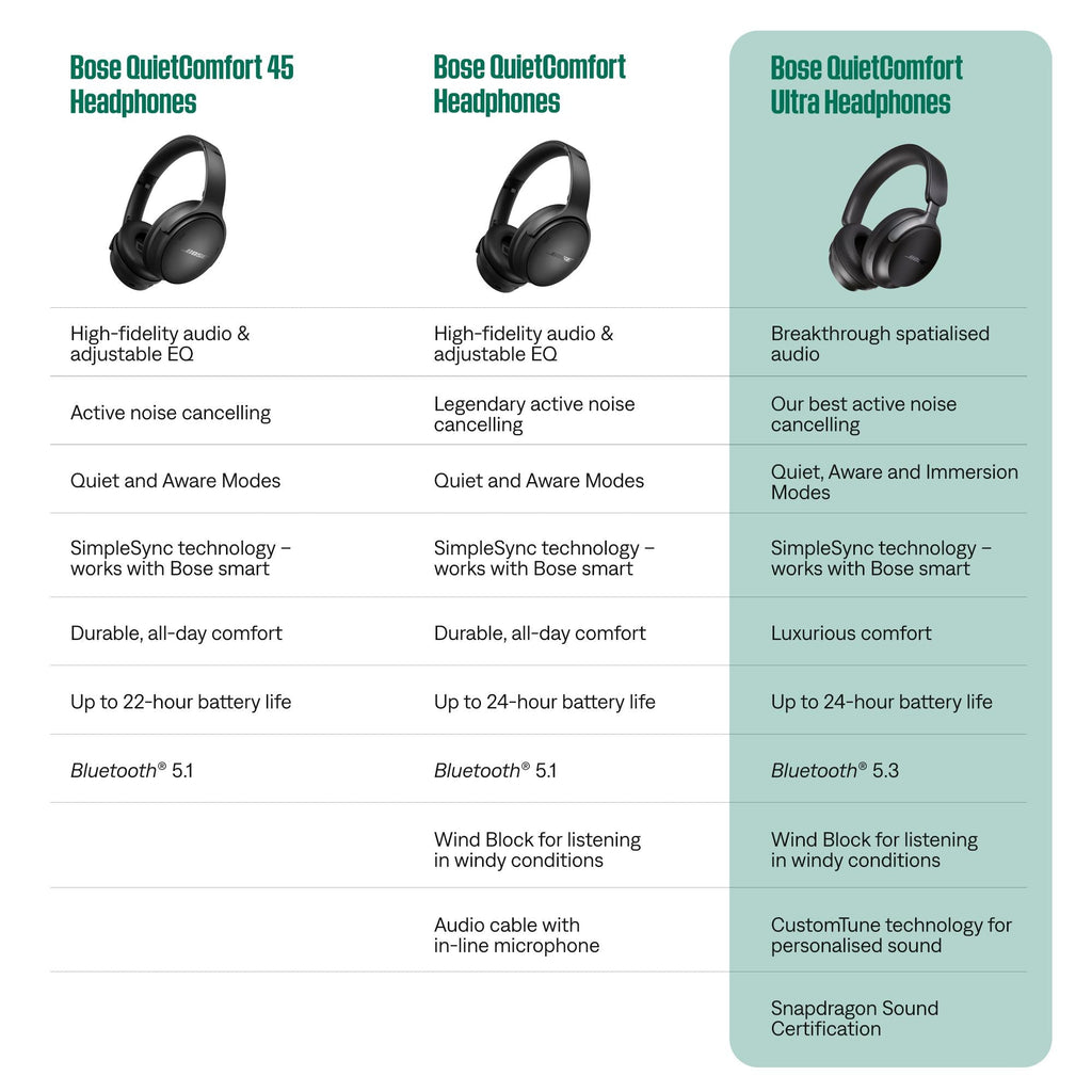 Bose QuietComfort Ultra Noise Cancelling Headphones (Black)