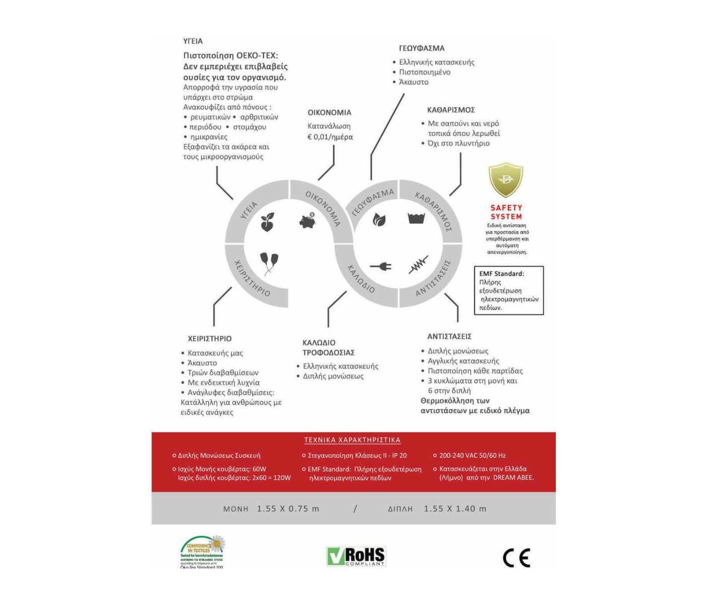 Ηλεκτρική Κουβέρτα Διπλή "SPK Supreme"
