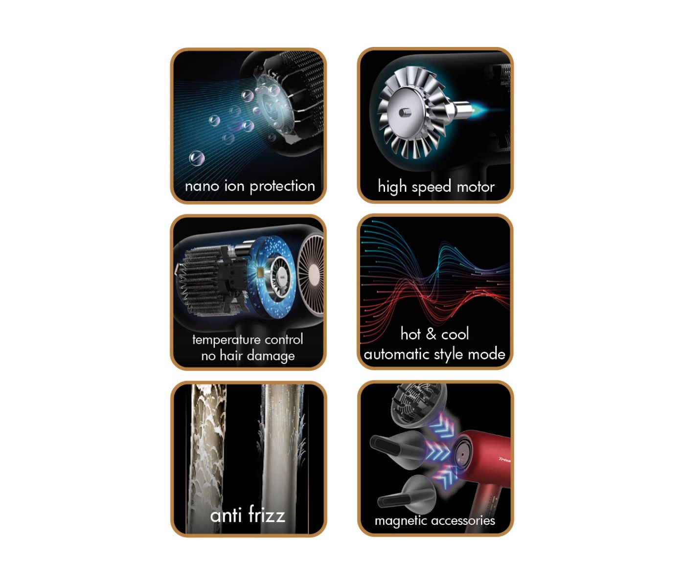 Πιστολάκι Μαλλιών Ionic Trisa "Ultra Ionic Pro"